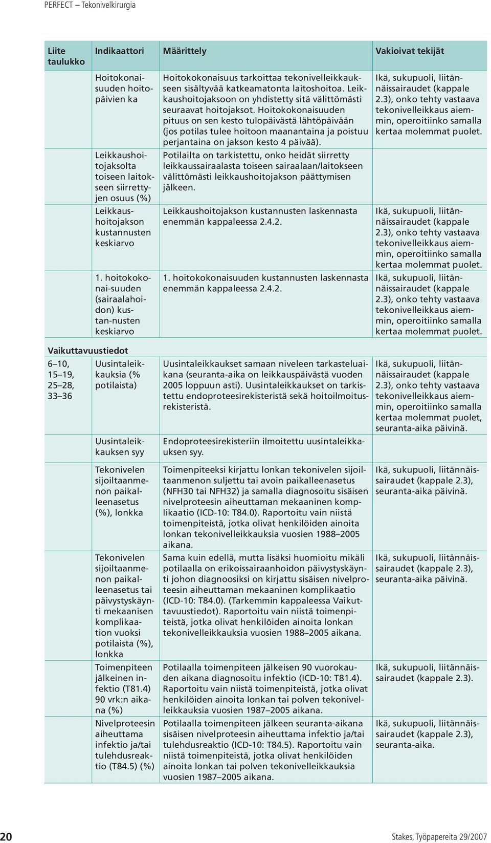 Leikkaushoitojaksoon on yhdistetty sitä välittömästi seuraavat hoitojaksot.
