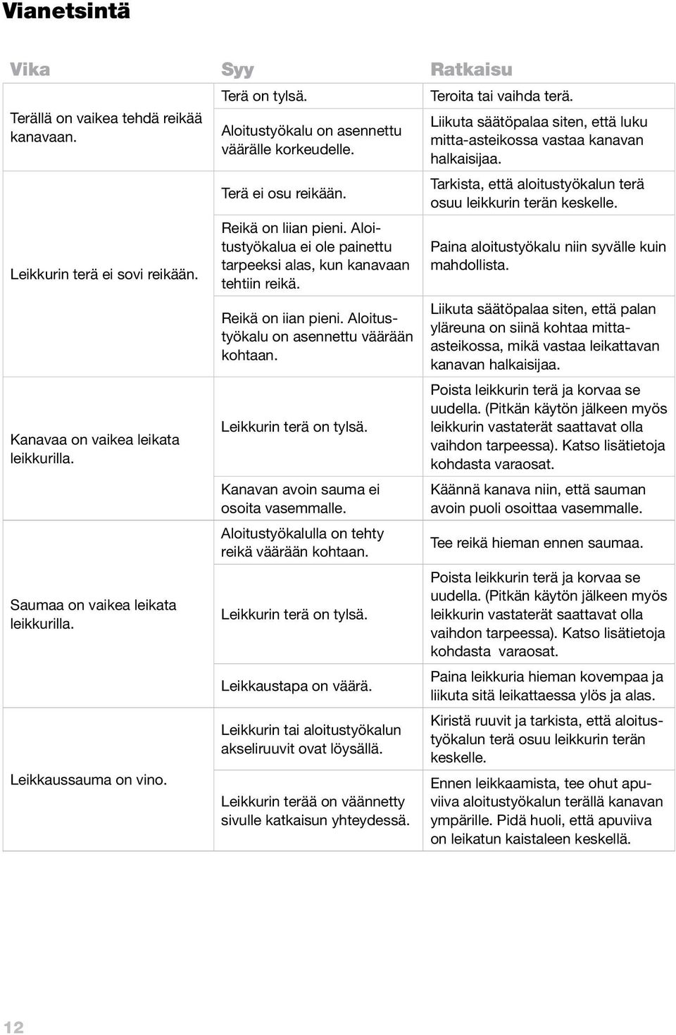 Aloitustyökalua ei ole painettu tarpeeksi alas, kun kanavaan tehtiin reikä. Reikä on iian pieni. Aloitustyökalu on asennettu väärään kohtaan. Leikkurin terä on tylsä.