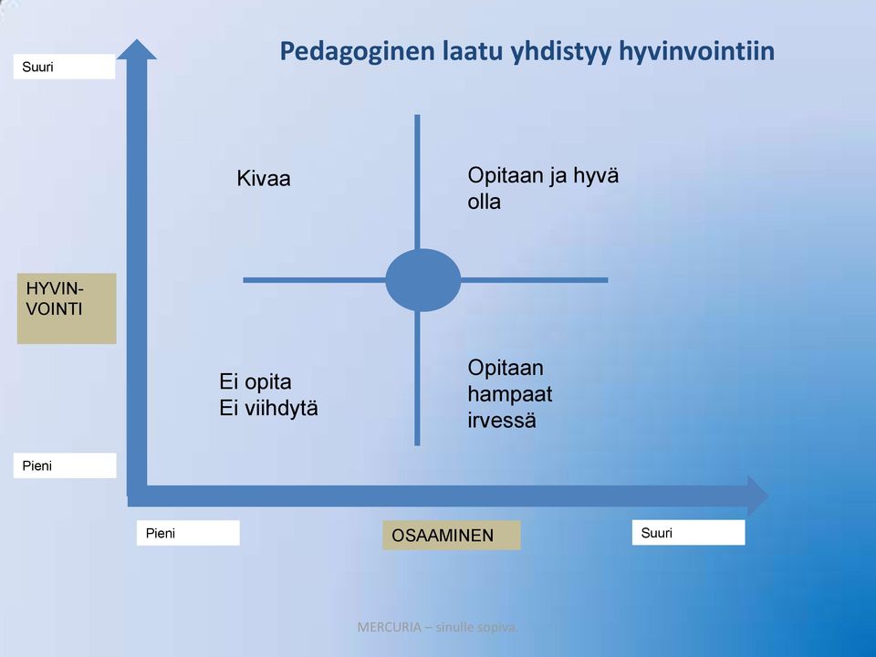 HYVIN- VOINTI Ei opita Ei viihdytä