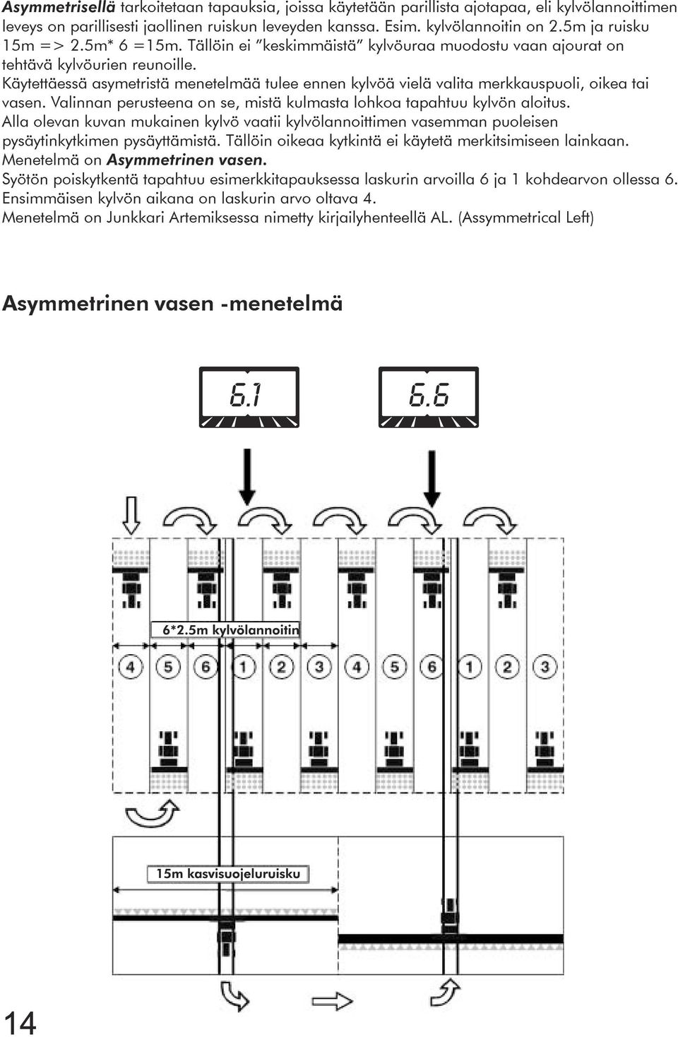 Käytettäessä asymetristä menetelmää tulee ennen kylvöä vielä valita merkkauspuoli, oikea tai vasen. Valinnan perusteena on se, mistä kulmasta lohkoa tapahtuu kylvön aloitus.