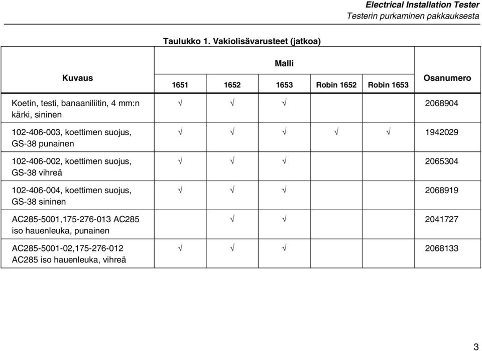 kärki, sininen 102-406-003, koettimen suojus, GS-38 punainen 102-406-002, koettimen suojus, GS-38 vihreä 102-406-004, koettimen