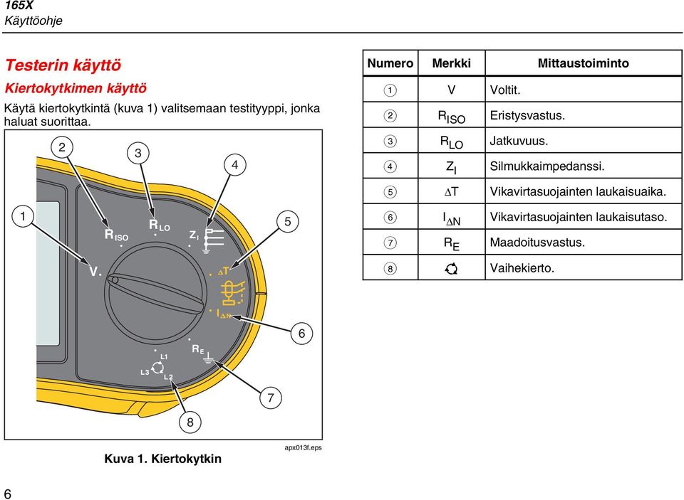 C R LO Jatkuvuus. D Z I Silmukkaimpedanssi. E T Vikavirtasuojainten laukaisuaika.