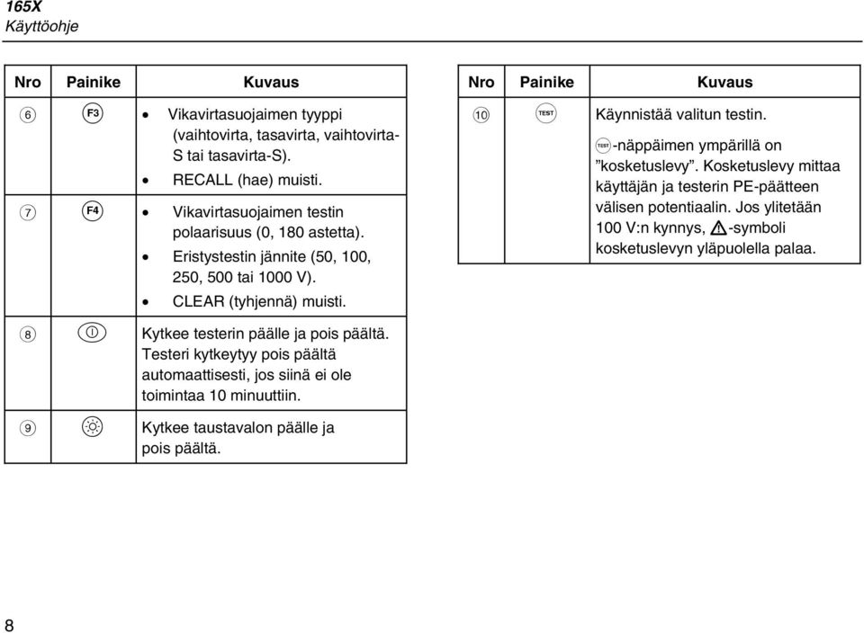 Nro Painike Kuvaus J T Käynnistää valitun testin. T-näppäimen ympärillä on kosketuslevy. Kosketuslevy mittaa käyttäjän ja testerin PE-päätteen välisen potentiaalin.