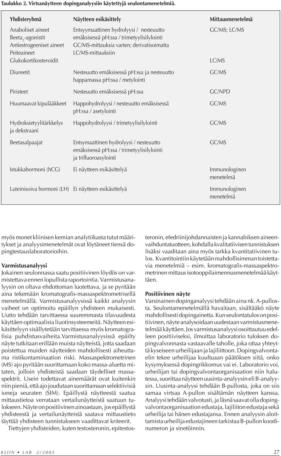 Antiestrogeeniset aineet GC/MS-mittauksia varten; derivatisoimatta Peiteaineet LC/MS-mittauksiin Glukokortikosteroidit LC/MS Diureetit Nesteuutto emäksisessä p:ssa ja nesteuutto GC/MS happamassa