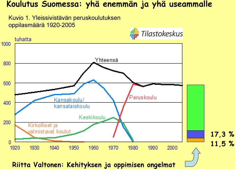 Yleissivistävän peruskoulutuksen