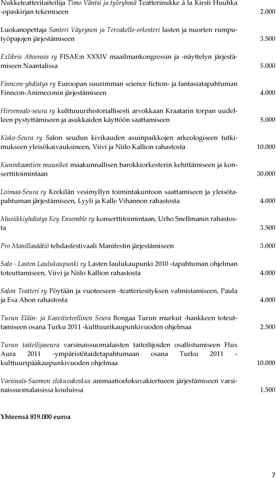 500 Exlibris Aboensis ry FISAE:n XXXIV maailmankongressin ja -näyttelyn järjestämiseen Naantalissa 5.