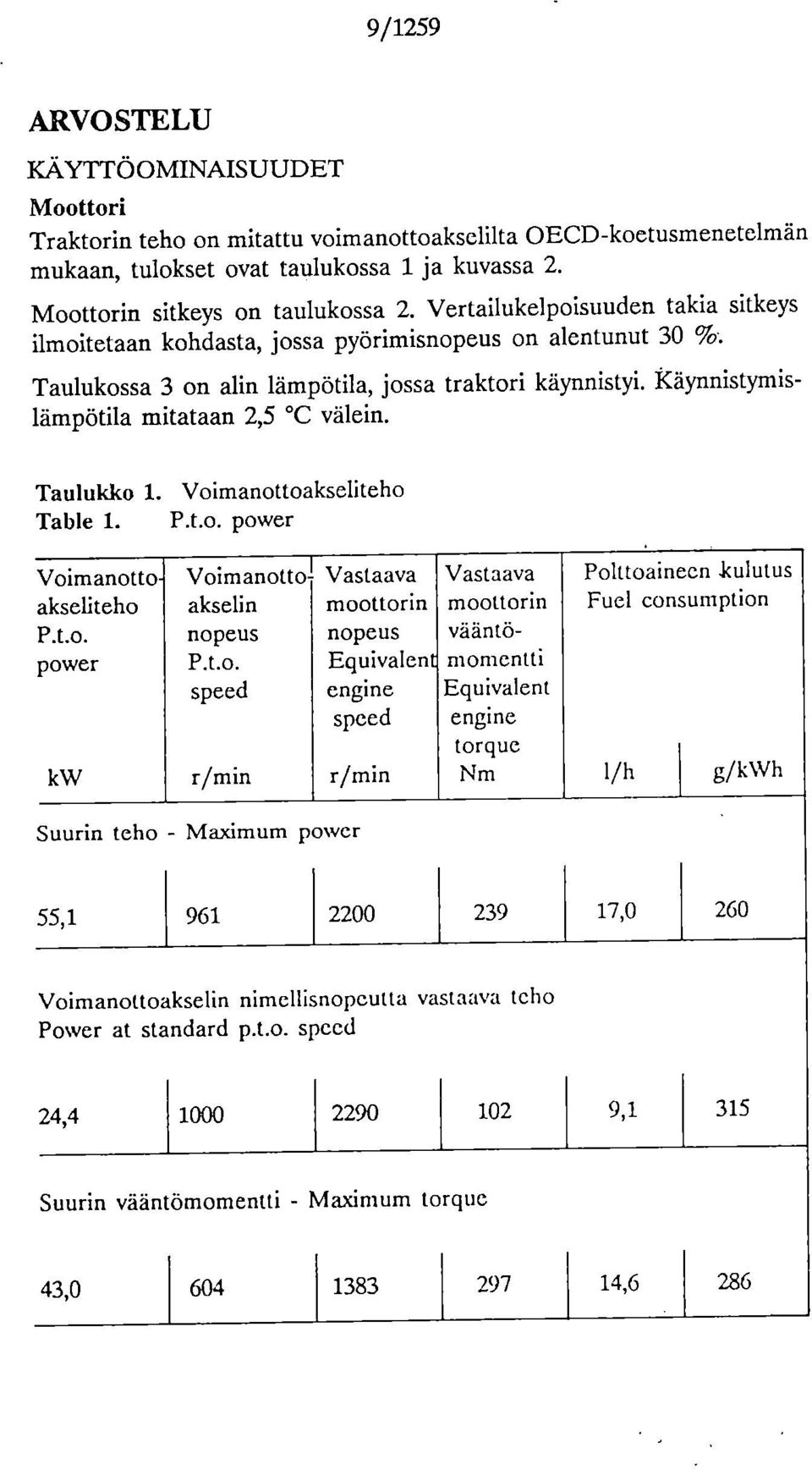 Taulukko 1 Voimanottoakseliteho Table 1 Pto power Voimanottoakseliteho Pto power kw Voimanotto1 akselin nopeus Pto speed r/min Vastaava moottorin nopeus Equivalent engine speed r/min Vastaava