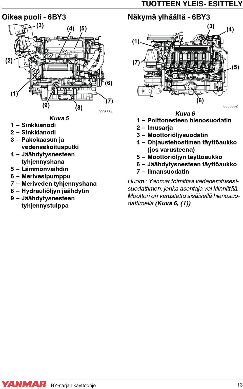 käyttöohje BY-sarjan 0006561 0006562 Kuva 6 Polttonesteen hienosuodatin Imusarja Moottoriöljysuodatin Ohjaustehostimen täyttöaukko (jos varusteena) 5 Moottoriöljyn täyttöaukko 6