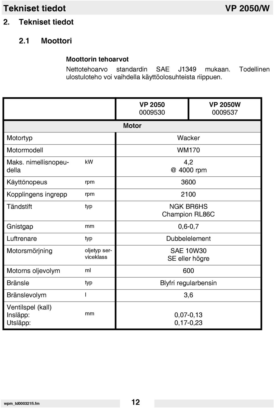 nimellisnopeudella Wacker WM170 kw 4,2 @ 4000 rpm Käyttönopeus rpm 3600 Kopplingens ingrepp rpm 2100 Tändstift typ NGK BR6HS Champion RL86C Gnistgap mm 0,6-0,7