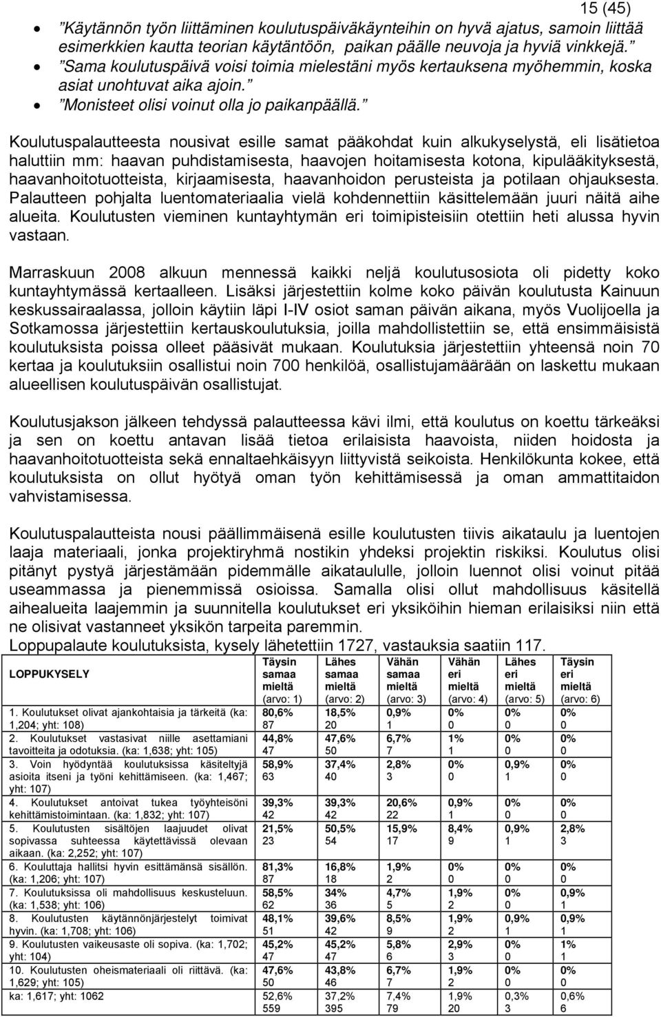 Koulutuspalautteesta nousivat esille samat pääkohdat kuin alkukyselystä, eli lisätietoa haluttiin mm: haavan puhdistamisesta, haavojen hoitamisesta kotona, kipulääkityksestä, haavanhoitotuotteista,