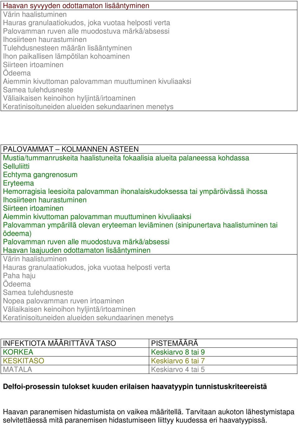 hyljintä/irtoaminen Keratinisoituneiden alueiden sekundaarinen menetys PALOVAMMAT KOLMANNEN ASTEEN Mustia/tummanruskeita haalistuneita fokaalisia alueita palaneessa kohdassa Selluliitti Echtyma