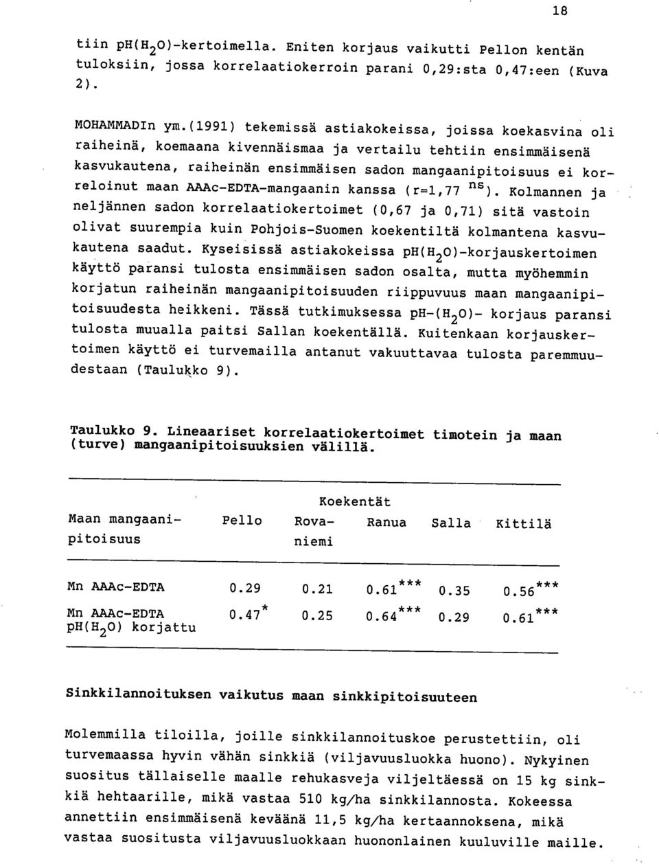 AAAc-EDTA-mangaanin kanssa (r=1,77 ns ). Kolmannen ja neljännen sadon korrelaatiokertoimet (0,67 ja 0,71) sitä vastoin olivat suurempia kuin Pohjois-Suomen koekentiltä kolmantena kasvukautena saadut.