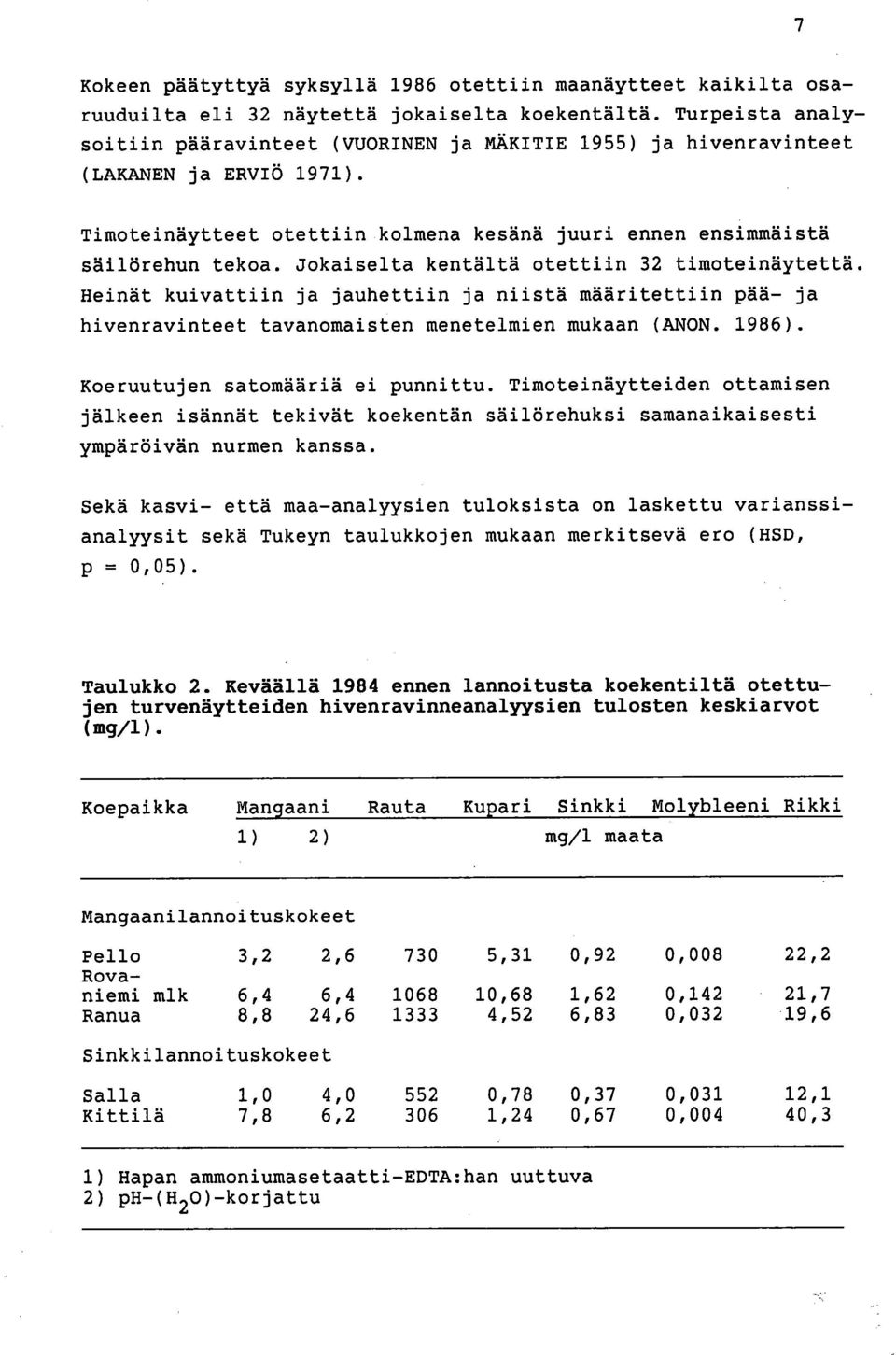 Jokaiselta kentältä otettiin 32 timoteinäytettä. Heinät kuivattiin ja jauhettiin ja niistä määritettiin pää- ja hivenravinteet tavanomaisten menetelmien mukaan (ANON. 1986).