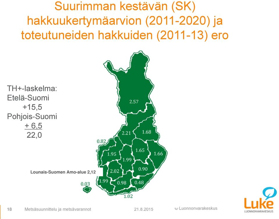 Etelä-Suomi +15,5 Pohjois-Suomi + 6,5 22,0 Lounais-Suomen