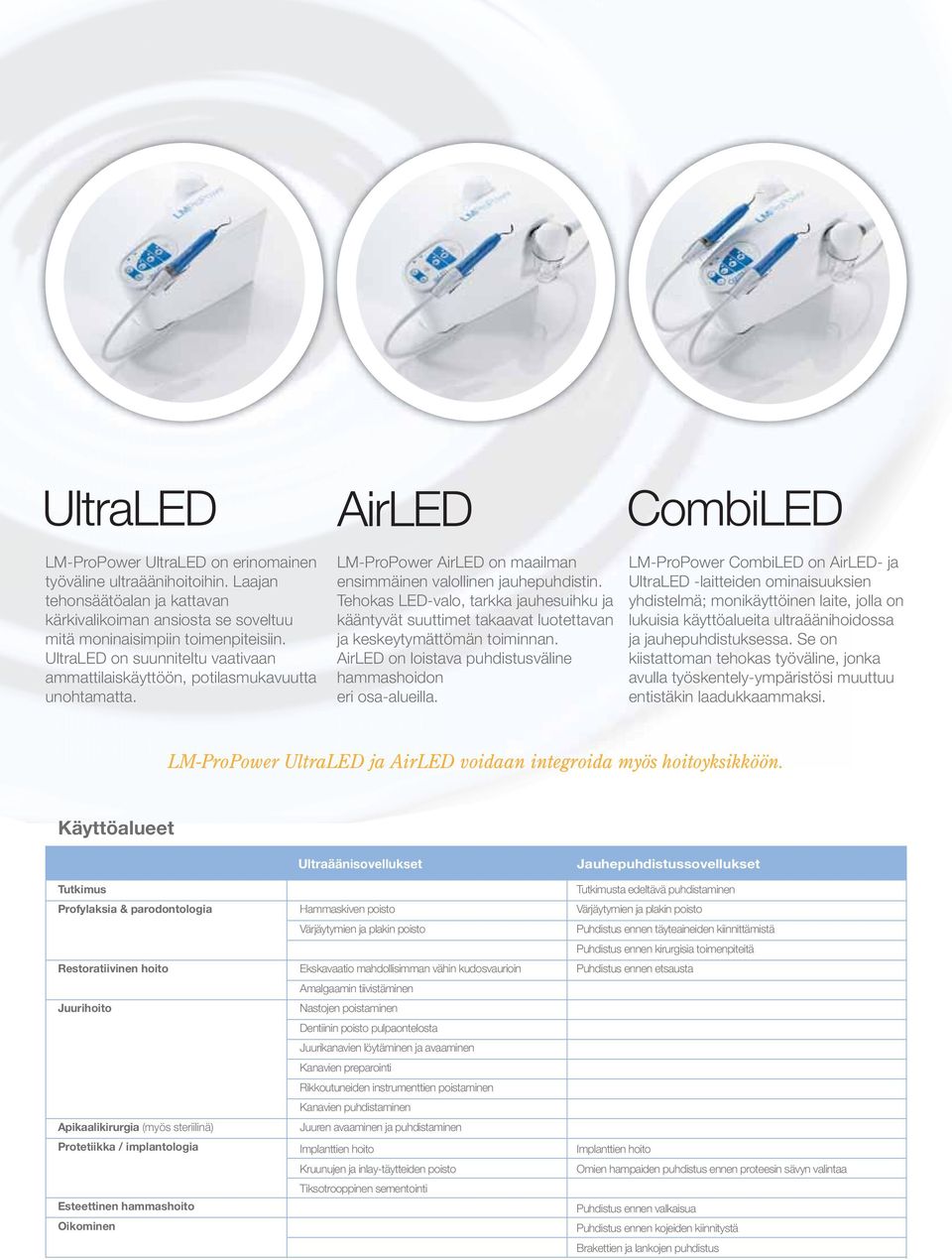 Tehokas LED-valo, tarkka jauhesuihku ja kääntyvät suuttimet takaavat luotettavan ja keskeytymättömän toiminnan. AirLED on loistava puhdistusväline hammashoidon eri osa-alueilla.