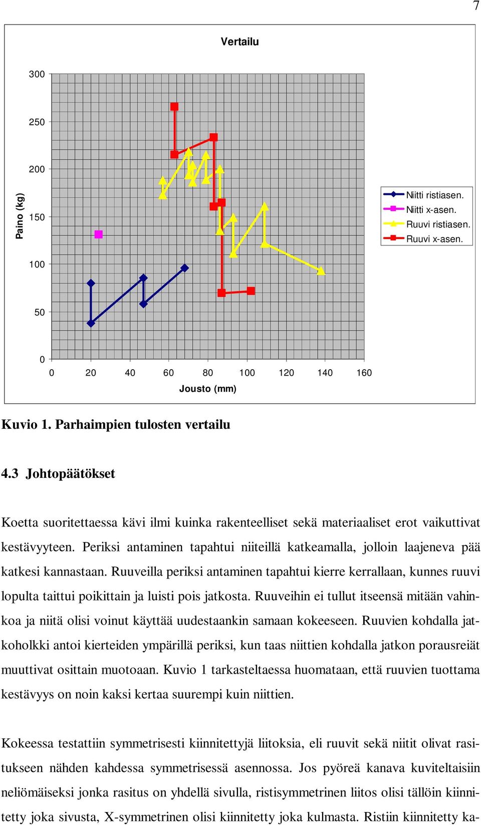 Periksi antaminen tapahtui niiteillä katkeamalla, jolloin laajeneva pää katkesi kannastaan.