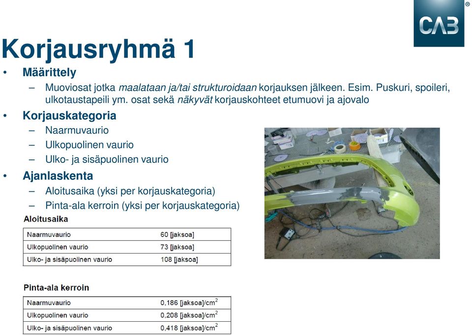 osat sekä näkyvät korjauskohteet etumuovi ja ajovalo Korjauskategoria Naarmuvaurio