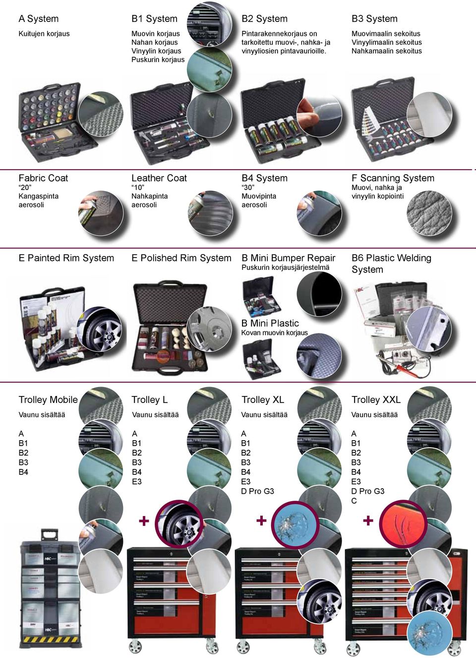 Muovimaalin sekoitus Vinyylimaalin sekoitus Nahkamaalin sekoitus Fabric Coat 20 Kangaspinta aerosoli Leather Coat 10 Nahkapinta aerosoli B4 System 30 Muovipinta aerosoli F Scanning System Muovi,