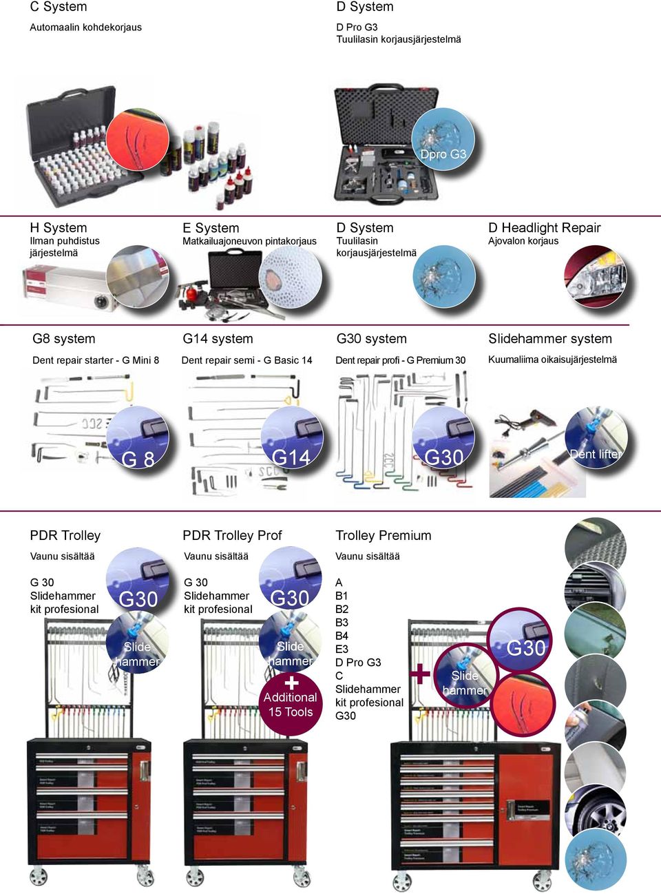 repair profi - G Premium 30 Kuumaliima oikaisujärjestelmä G 8 G14 G30 Dent lifter PDR Trolley PDR Trolley Prof Trolley Premium Vaunu sisältää Vaunu sisältää Vaunu sisältää G 30