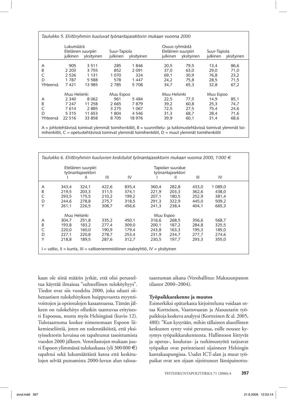 yksityinen julkinen yksityinen A 95 3 511 285 1 846 2,5 79,5 13,4 86,6 B 2 23 3 755 852 2 91 37, 63, 29, 71, C 2 526 1 131 1 7 324 69,1 3,9 76,8 23,2 D 1 787 5 588 578 1 447 24,2 75,8 28,5 71,5