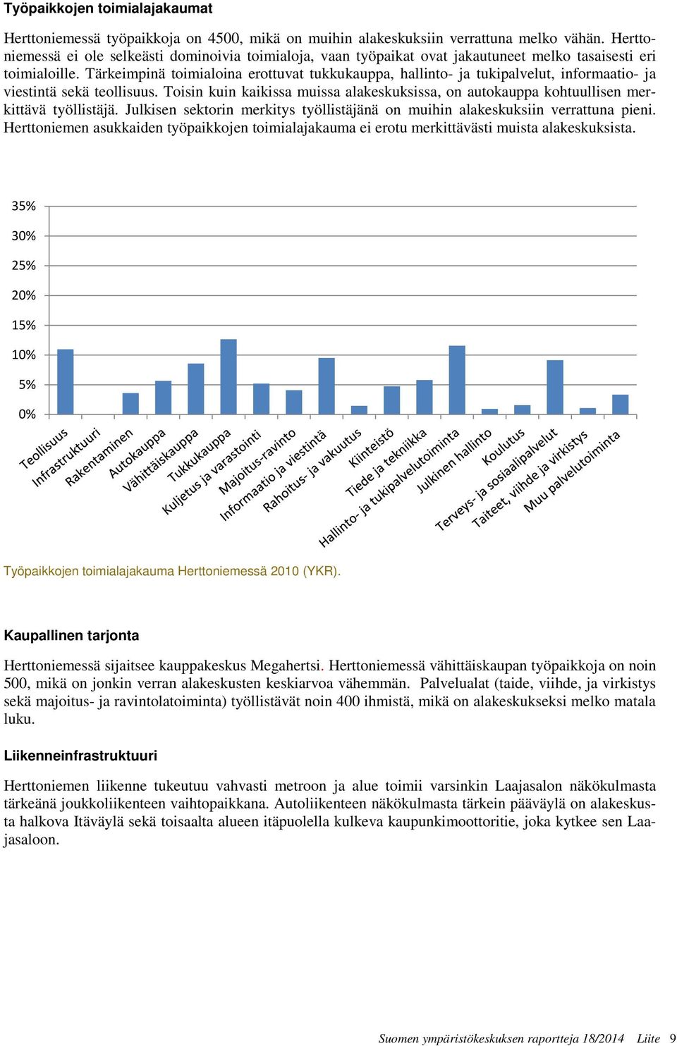 Tärkeimpinä toimialoina erottuvat tukkukauppa, hallinto- ja tukipalvelut, informaatio- ja viestintä sekä teollisuus.