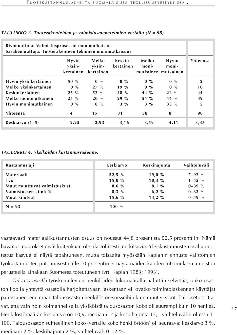 mutkainen mutkainen Hyvin yksinkertainen 50 % 0 0 % 0 0 % 0 0 % 0 0 % 0 2 Melko yksinkertainen 0 0 % 27 % 19 % 0 0 % 0 0 % 10 Keskinkertainen 25 % 53 % 48 % 44 % 22 % 44 Melko monimutkainen 25 % 20 %