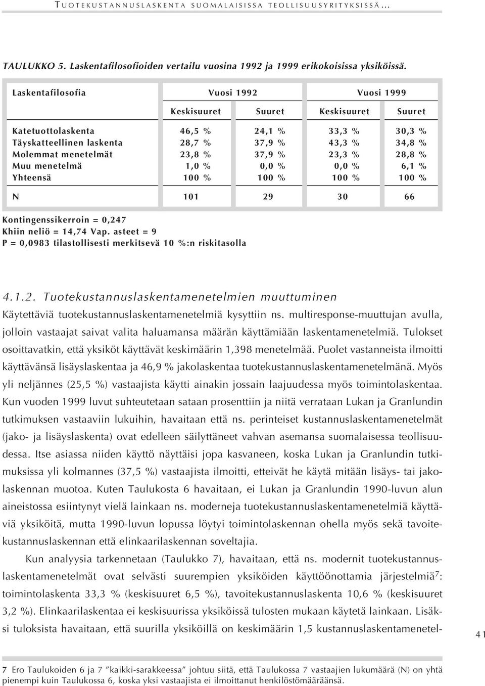 23,8 % 37,9 % 23,3 % 28,8 % Muu menetelmä 0 1,0 % 0 0,0 % 0 0,0 % 0 6,1 % Yhteensä, 100 %, 100 %, 100 %, 100 % N, 101 %,0 29 %,0 30 %,0 66 % Kontingenssikerroin = 0,247 Khiin neliö = 14,74 Vap.