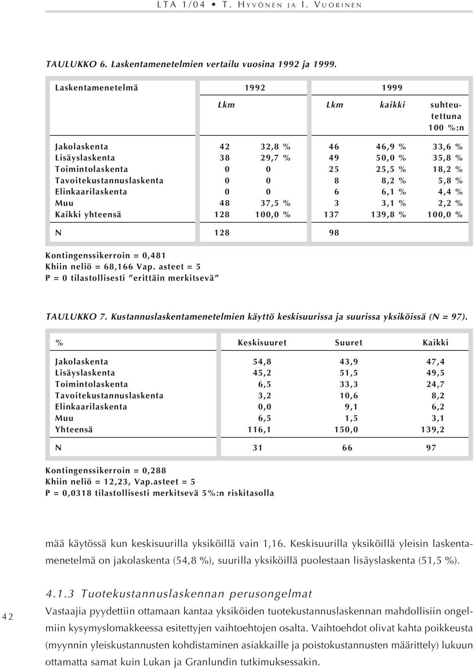 Tavoitekustannuslaskenta 0 0,7 % 8 8,2 % 5,8 % Elinkaarilaskenta 0 0,7 % 6 6,1 % 4,4 % Muu 48 37,5 % 3 3,1 % 2,2 % Kaikki yhteensä 128 100,0 % 137 139,8 % 100,0 % N 128 98 Kontingenssikerroin = 0,481