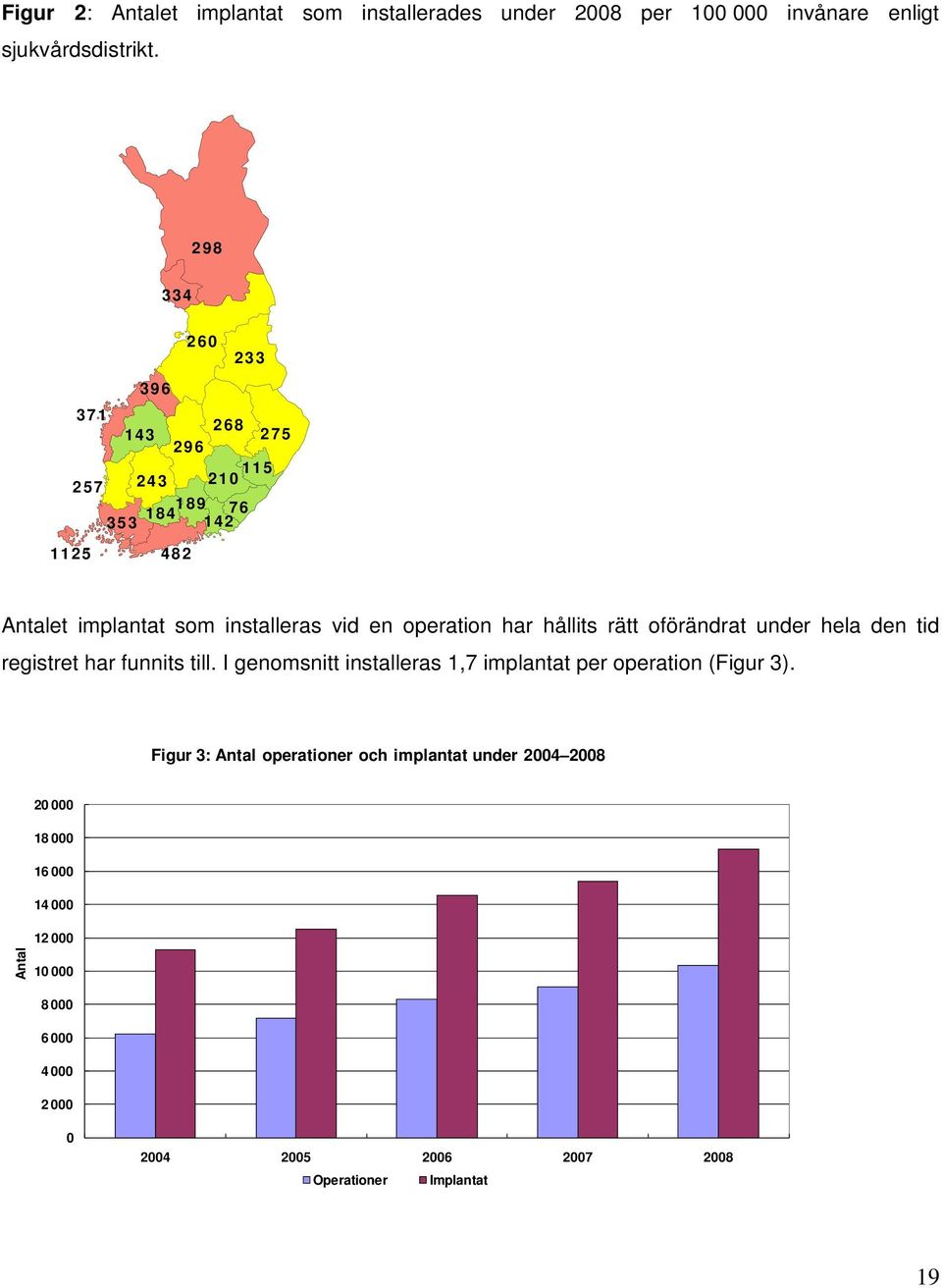 en operation har hållits rätt oförändrat under hela den tid registret har funnits till.