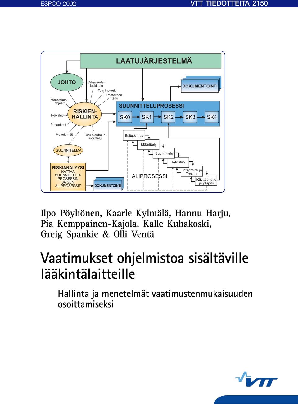 SUUNNITTELU- PROSESSIN JA SEN ALIPROSESSIT DOKUMENTOINTI ALIPROSESSI Integrointi ja Testaus Käyttöönotto ja ylläpito Ilpo Pöyhönen, Kaarle Kylmälä, Hannu Harju, Pia