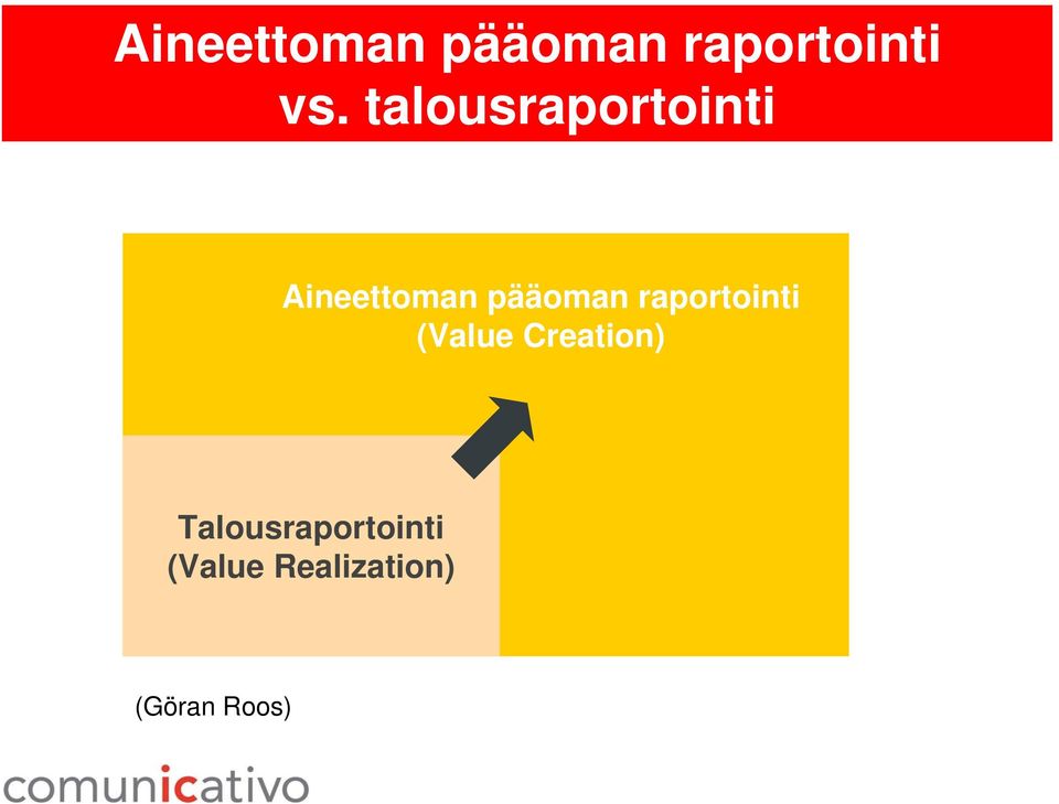 raportointi (Value Creation)