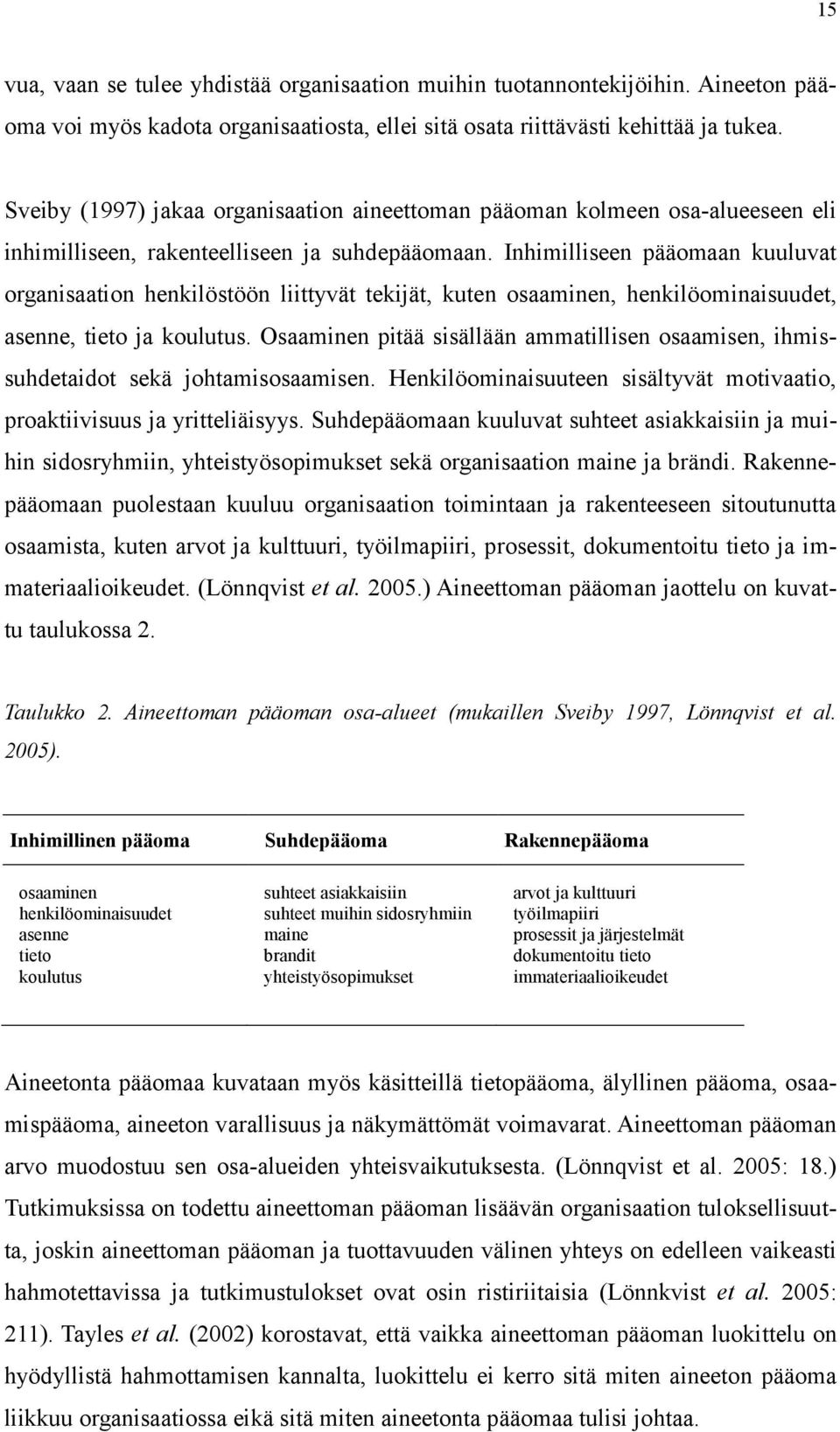 Inhimilliseen pääomaan kuuluvat organisaation henkilöstöön liittyvät tekijät, kuten osaaminen, henkilöominaisuudet, asenne, tieto ja koulutus.