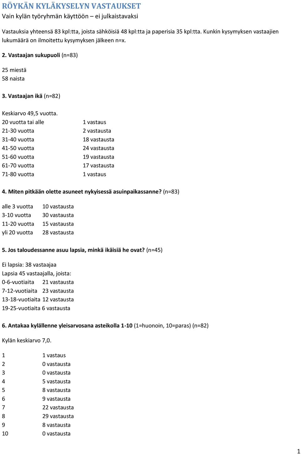 20 vuotta tai alle 1 vastaus 21-30 vuotta 2 vastausta 31-40 vuotta 18 vastausta 41-50 vuotta 24 vastausta 51-60 vuotta 19 vastausta 61-70 vuotta 17 vastausta 71-80 vuotta 1 vastaus 4.