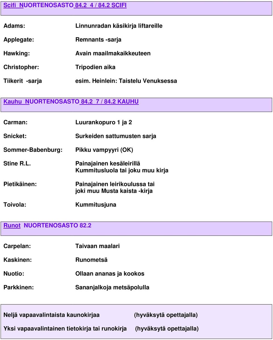 Pietikäinen: Toivola: Luurankopuro 1 ja 2 Surkeiden sattumusten sarja Pikku vampyyri (OK) Painajainen kesäleirillä Kummitusluola tai joku muu kirja Painajainen leirikoulussa tai joki muu Musta kaista