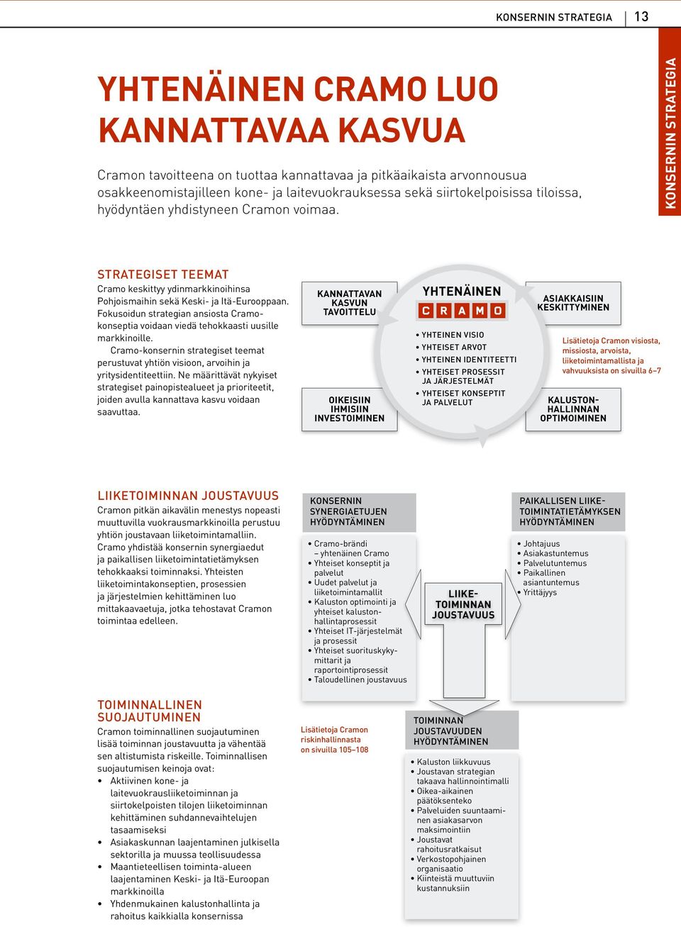 Fokusoidun strategian ansiosta Cramokonseptia voidaan viedä tehokkaasti uusille markkinoille. Cramo-konsernin strategiset teemat perustuvat yhtiön visioon, arvoihin ja yritysidentiteettiin.