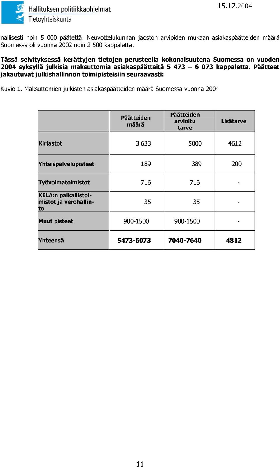 Päätteet jakautuvat julkishallinnon toimipisteisiin seuraavasti: Kuvio 1.