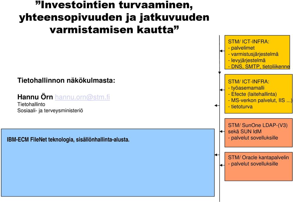 tietoliikenne STM/ ICT-INFRA palvelut sovelluksille - työasemamalli DNS, tietoliikenne, - Efecte (laitehallinta) SMTP, palvelimet, varmist. - MS-verkon palvelut, IIS...) MS-verkon palvelut, IIS.