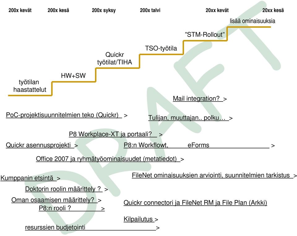 > Quickr asennusprojekti > P8:n Workflowt, eforms > Office 2007 ja ryhmätyöominaisuudet (metatiedot) > Kumppanin etsintä > FileNet ominaisuuksien