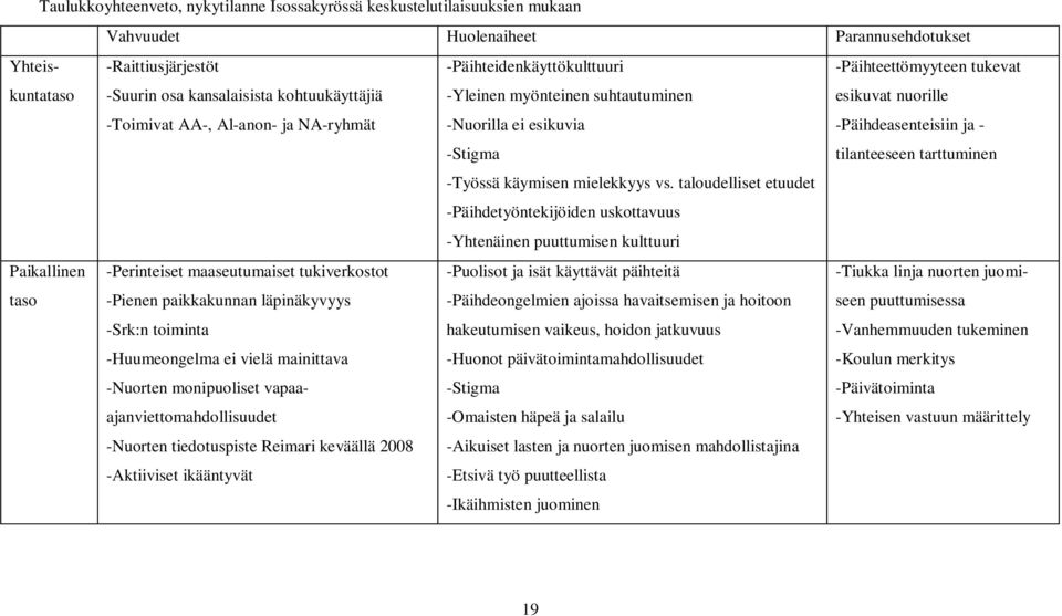 tilanteeseen tarttuminen -Työssä käymisen mielekkyys vs.