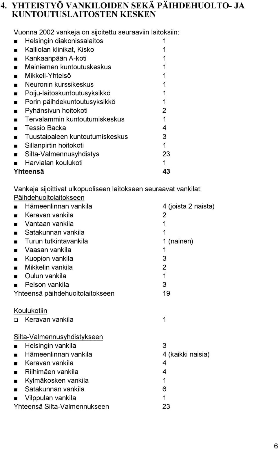 Tessio Backa 4 Tuustaipaleen kuntoutumiskeskus 3 Sillanpirtin hoitokoti 1 Silta-Valmennusyhdistys 23 Harvialan koulukoti 1 Yhteensä 43 Vankeja sijoittivat ulkopuoliseen laitokseen seuraavat vankilat: