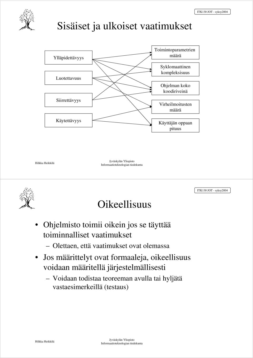 Ohjelmisto toimii oikein jos se täyttää toiminnalliset vaatimukset Olettaen, että vaatimukset ovat olemassa Jos määrittelyt