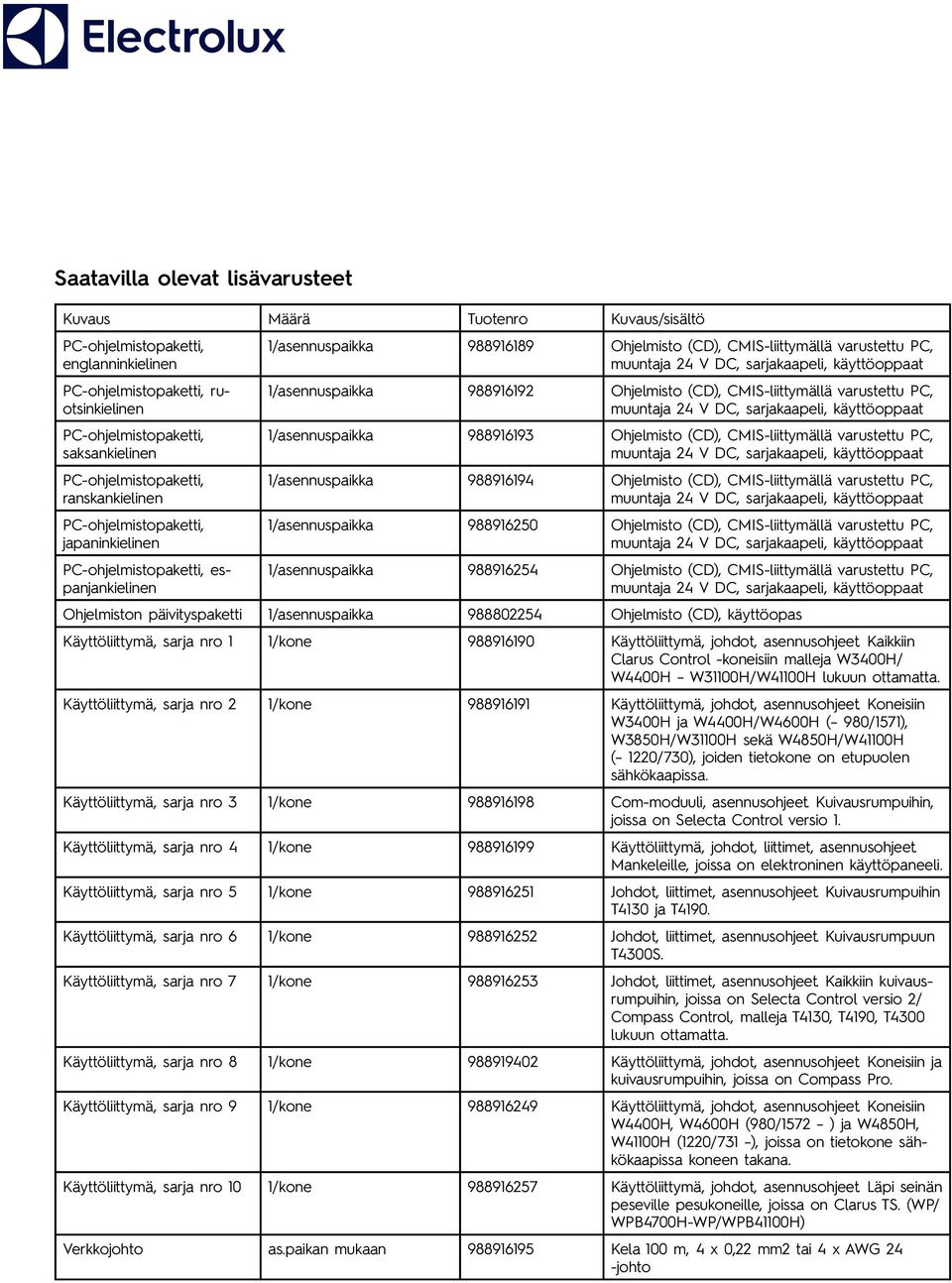 CMIS-liittymällä varustettu PC, 1/asennuspaikka 988916250 (CD), CMIS-liittymällä varustettu PC, 1/asennuspaikka 988916254 (CD), CMIS-liittymällä varustettu PC, n päivityspaketti 1/asennuspaikka