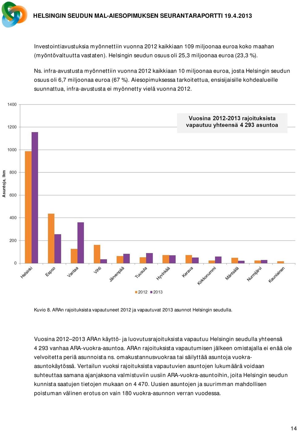 Aiesopimuksessa tarkoitettua, ensisijaisille kohdealueille suunnattua, infra-avustusta ei myönnetty vielä vuonna 2012. Kuvio 8.