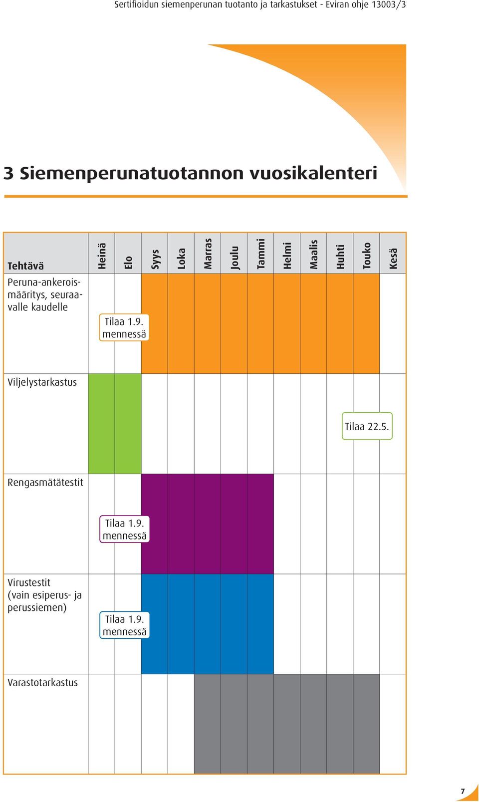 mennessä Syys Loka Marras Joulu Tammi Helmi Maalis Huhti Touko Kesä