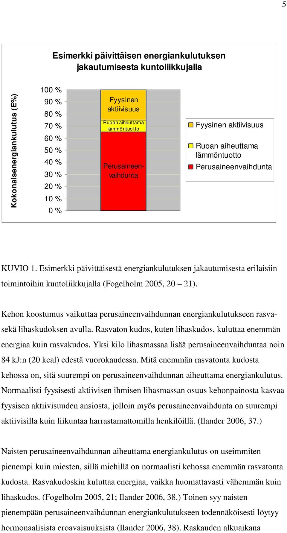 Esimerkki päivittäisestä energiankulutuksen jakautumisesta erilaisiin toimintoihin kuntoliikkujalla (Fogelholm 2005, 20 21).