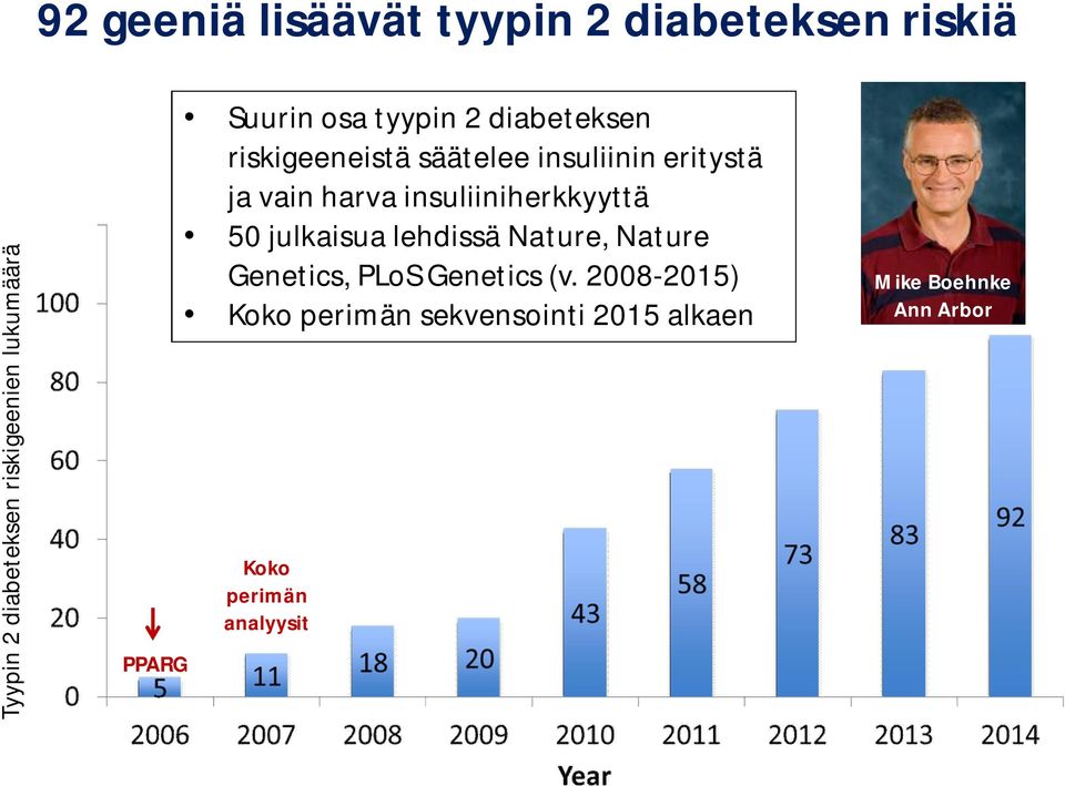 harva insuliiniherkkyyttä 50 julkaisua lehdissä Nature, Nature Genetics, PLoS Genetics (v.