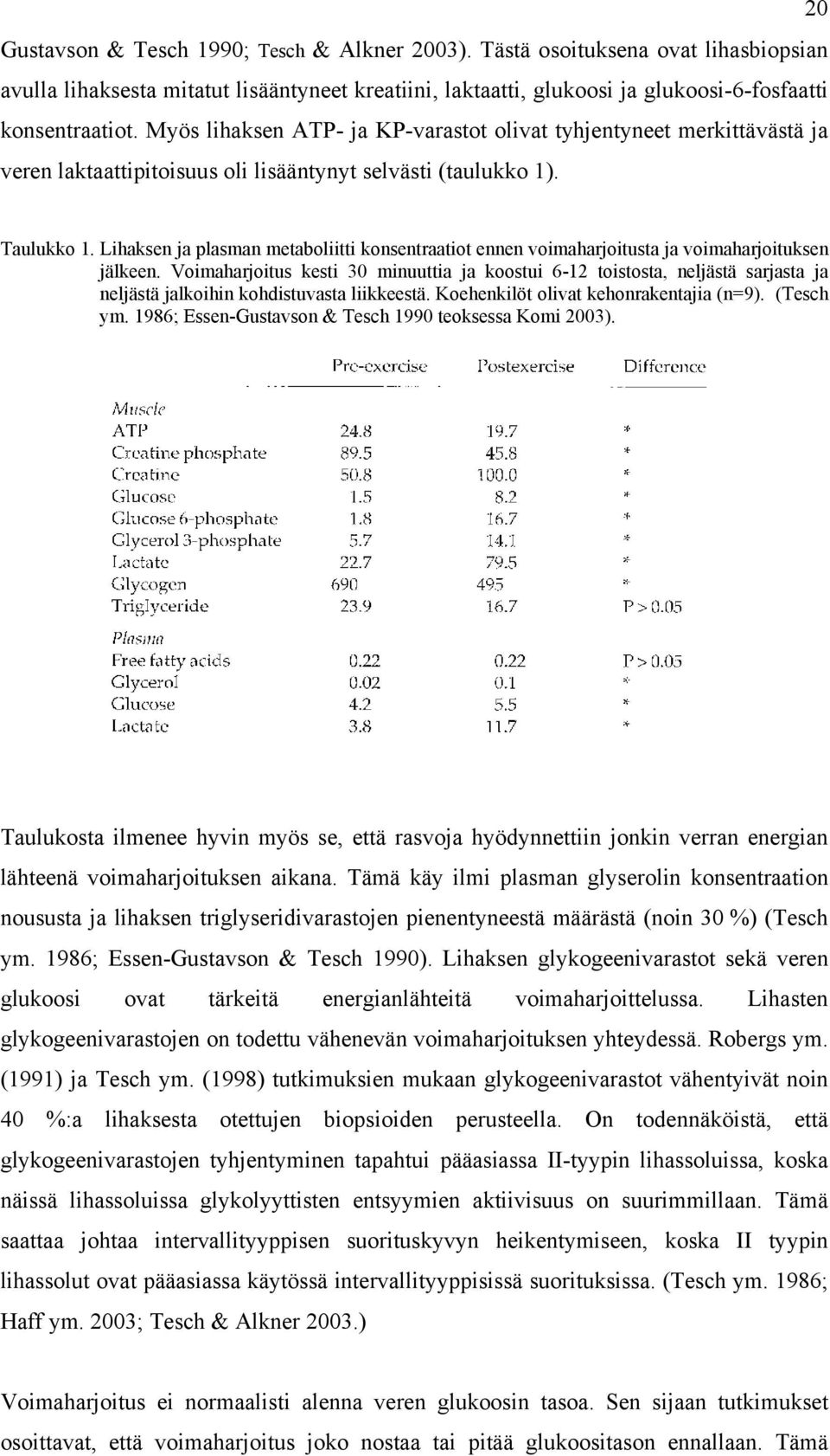 Lihaksen ja plasman metaboliitti konsentraatiot ennen voimaharjoitusta ja voimaharjoituksen jälkeen.