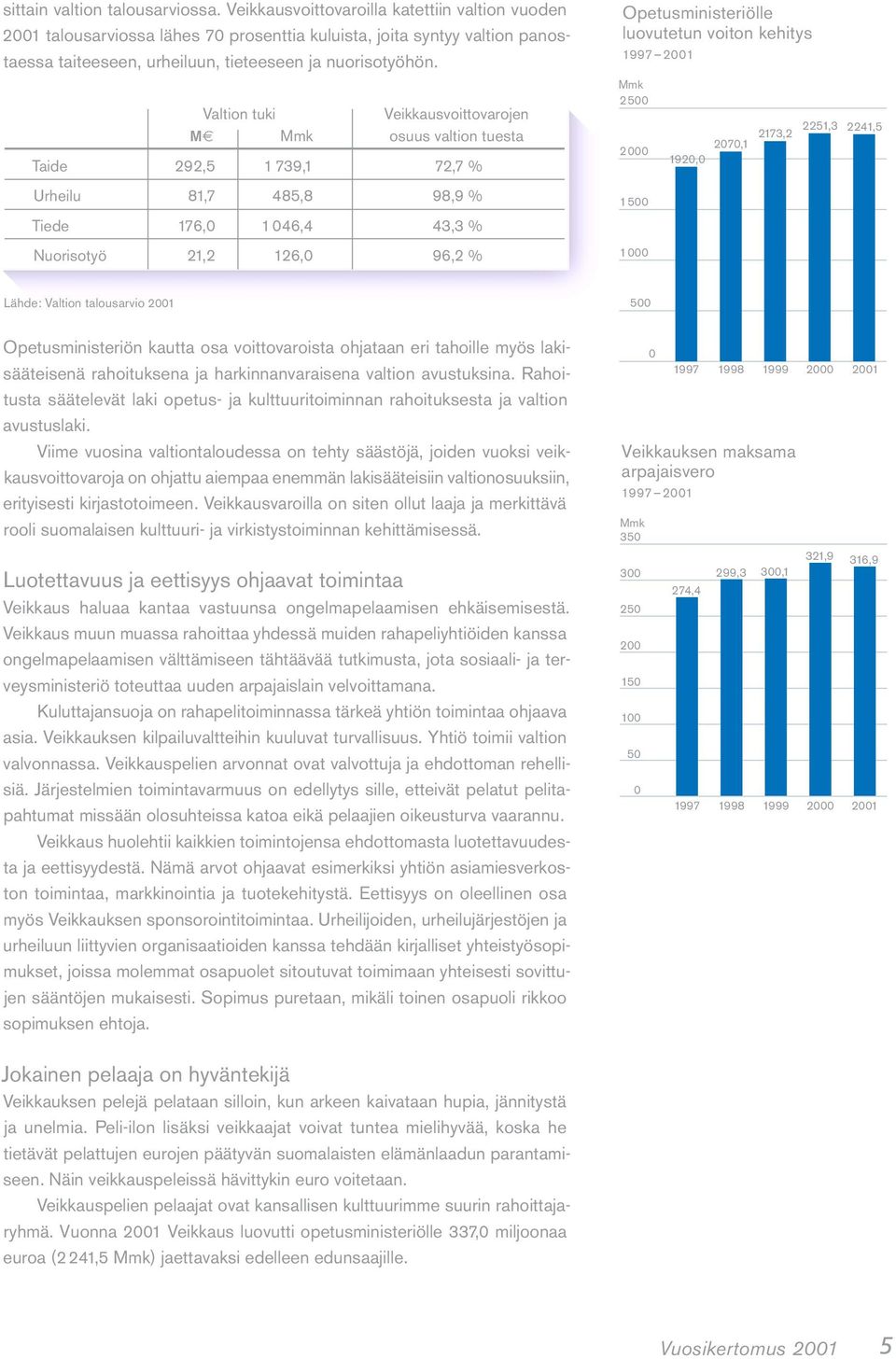 Valtion tuki Veikkausvoittovarojen M Mmk osuus valtion tuesta Taide 292,5 1739,1 72,7 % Urheilu 81,7 485,8 98,9 % Tiede 176, 146,4 43,3 % Nuorisotyö 21,2 126, 96,2 % Opetusministeriölle luovutetun