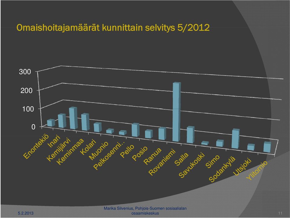 selvitys 5/2012