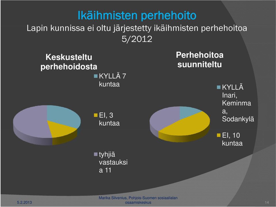 KYLLÄ 7 kuntaa EI, 3 kuntaa tyhjiä vastauksi a 11 Perhehoitoa h